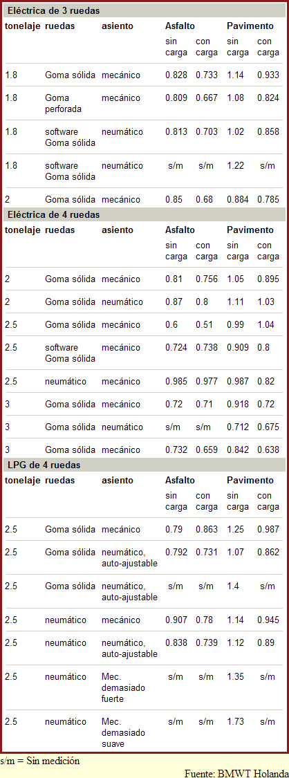 vibraciones-de-la-carretilla.jpg